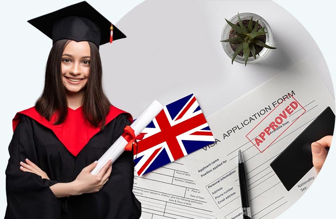 UK Visa Application Process